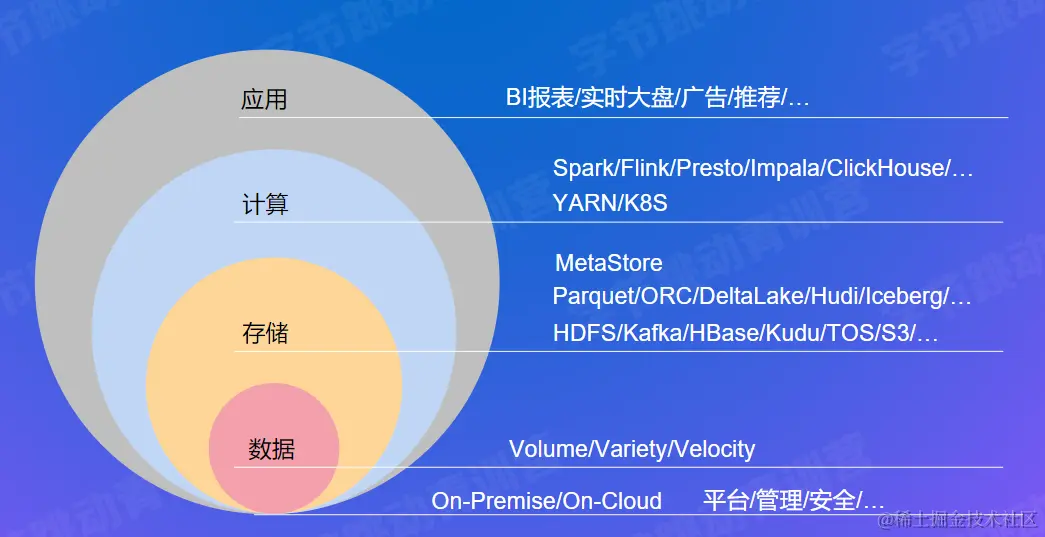 image-20220730101720162