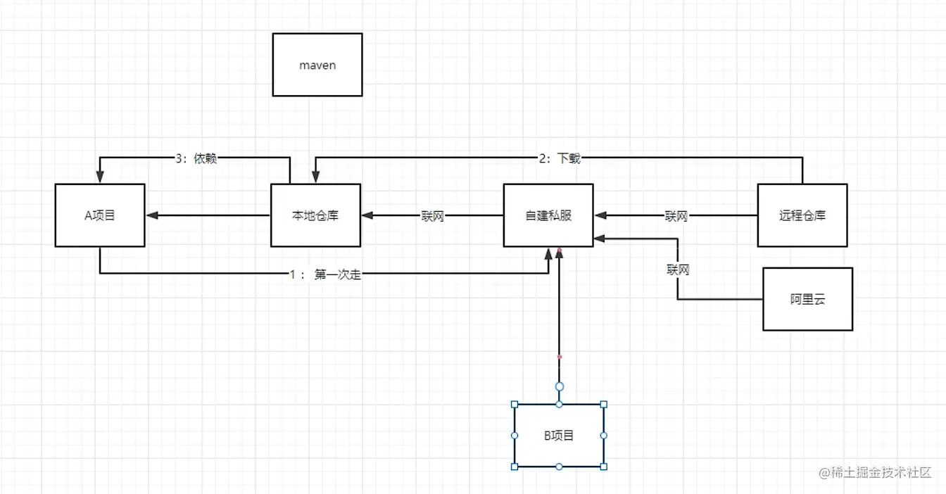 image20220720203339272png