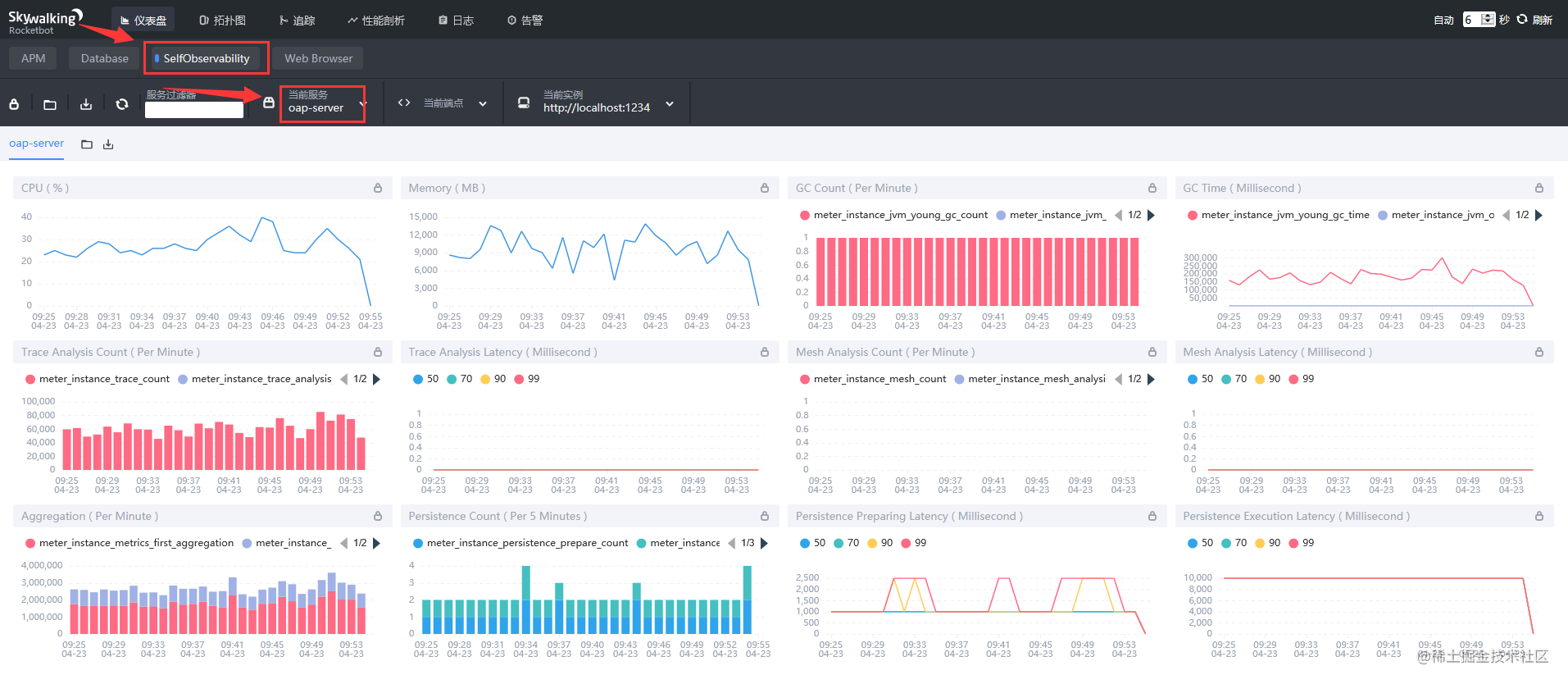 How to enable Apache SkyWalking self-monitoring? - Moment For Technology