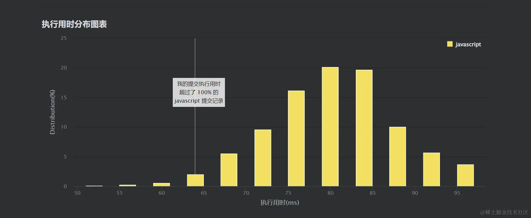 image-20220131001940152