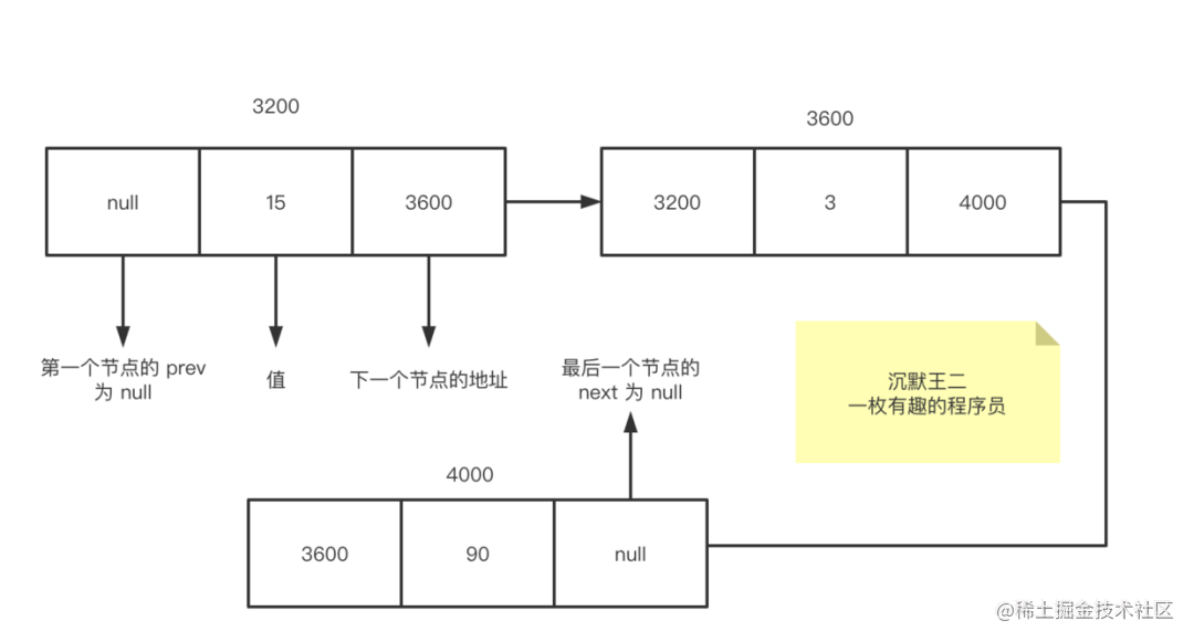 学会 Java 数据结构，想不飘都难！「建议收藏」