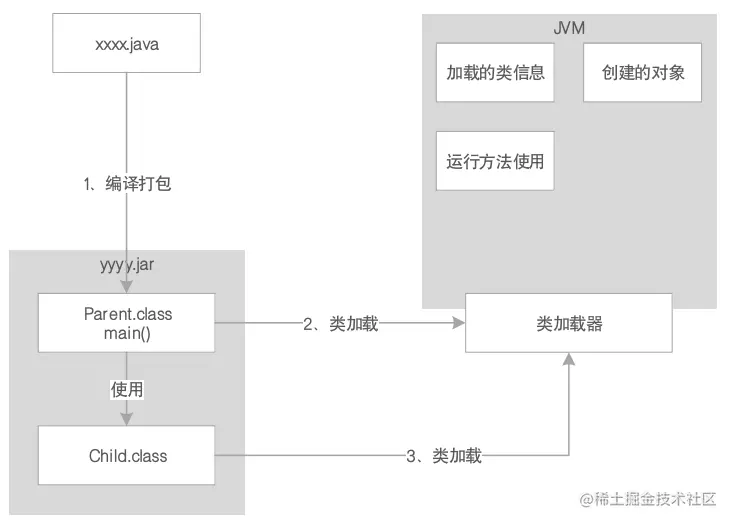 01.JVM内存区域.png