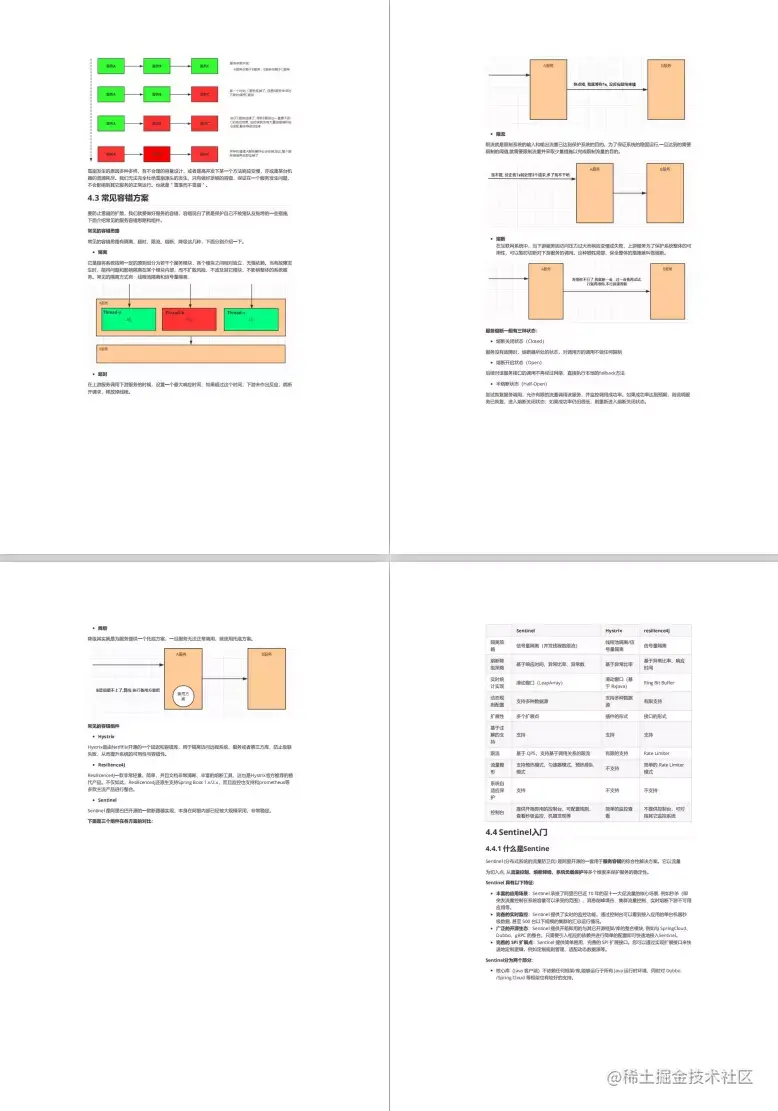 偷偷翻开学妹笔记本，发现绝密Spring Cloud Alibaba笔记