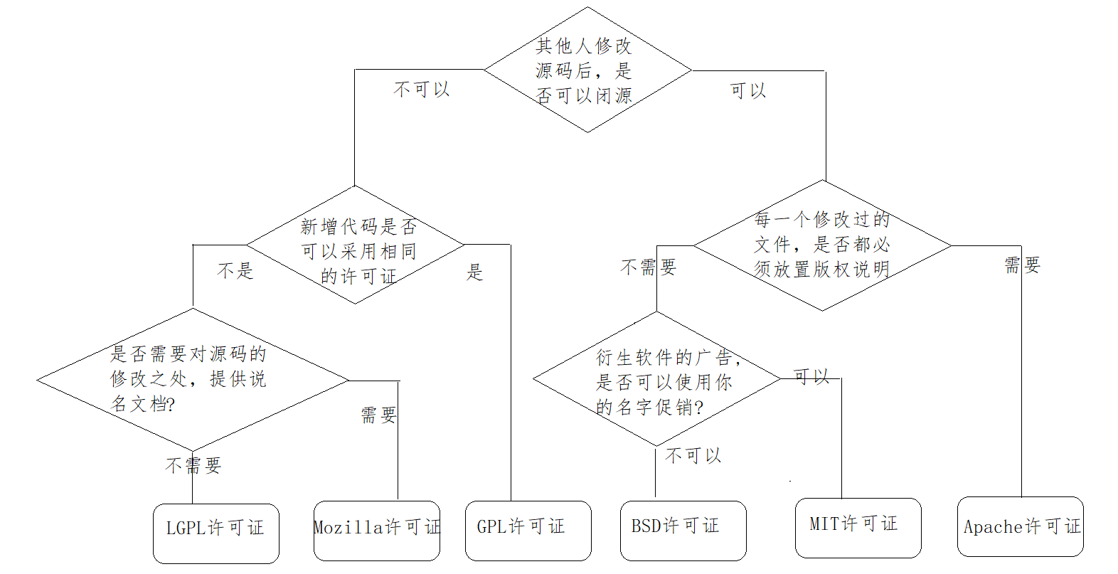 Nginx入门--从核心配置与动静分离开始