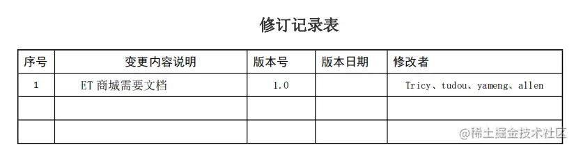 阿里软件测试技术专家熬夜一个月肝出「电商项目实战实操」