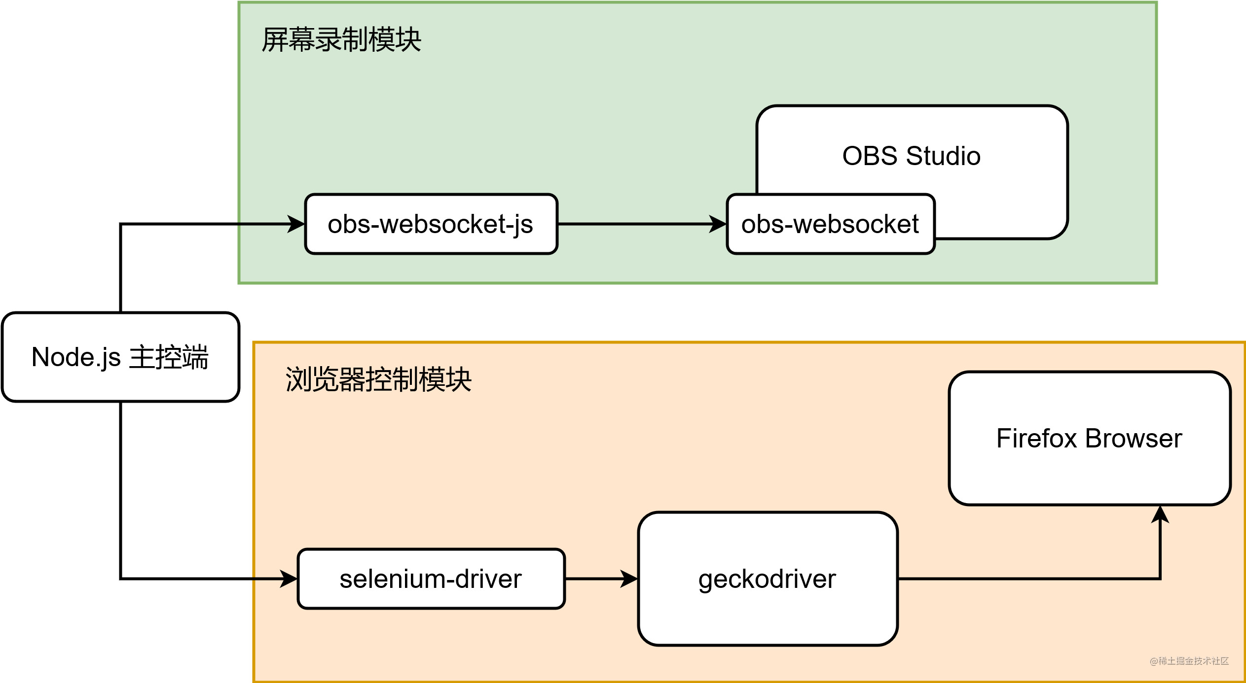 个人体验 使用selenium 和obs 录制极客时间视频 掘金