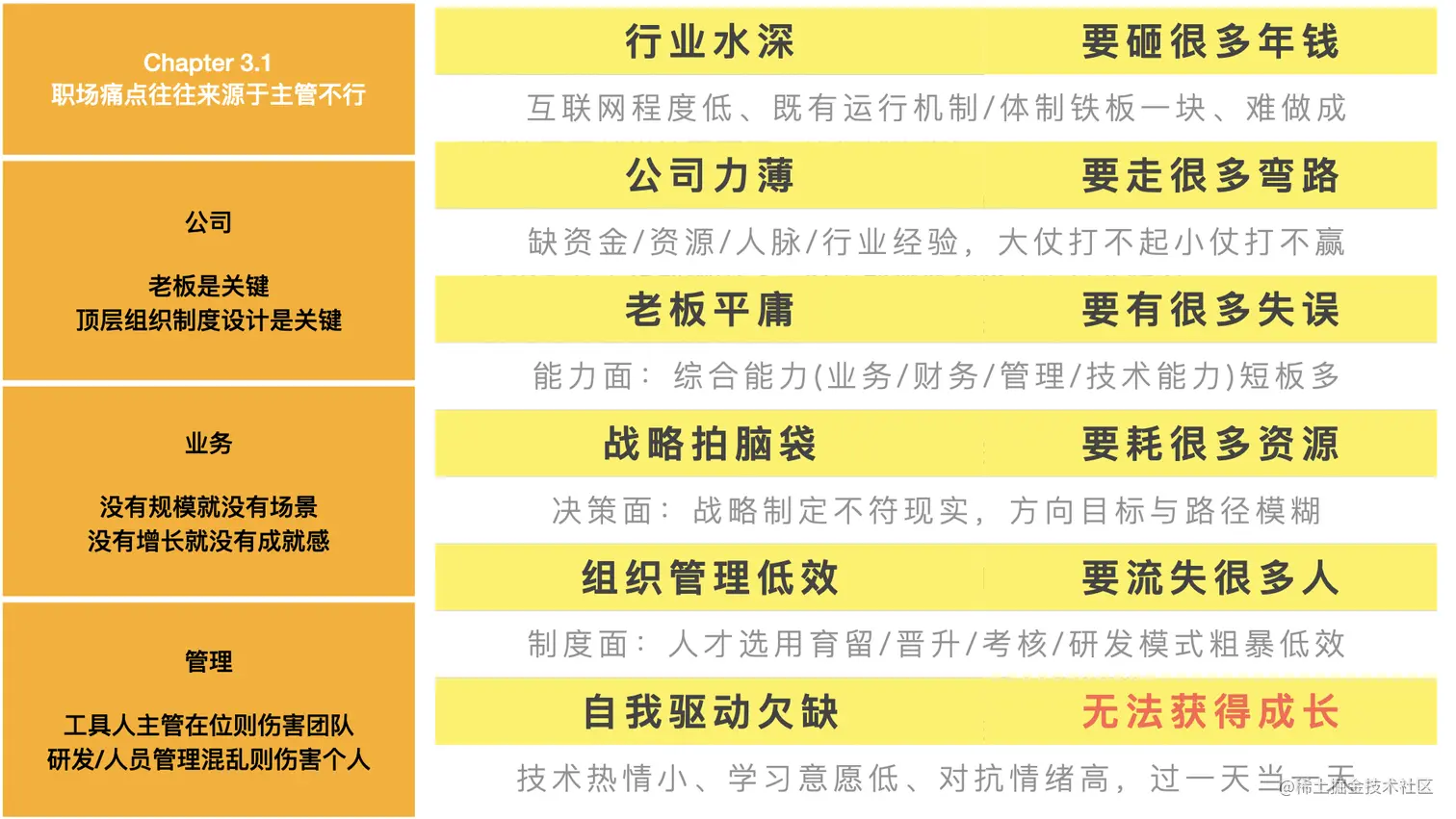 前端职业现状与破局- Scott -10-24.014.jpeg