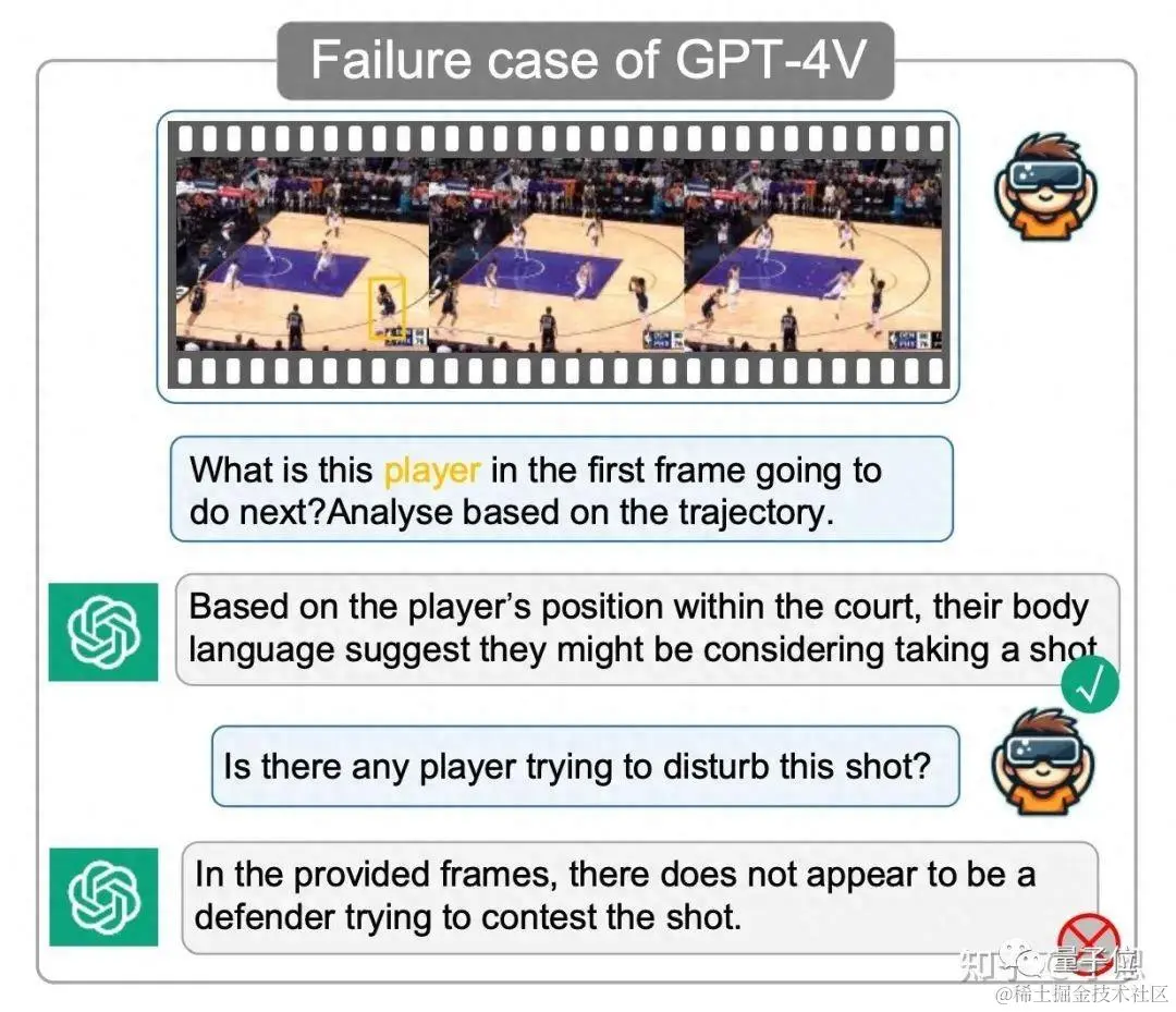 GPT-4V都搞不明白的未来推理有解法了！来自华科大&上科大