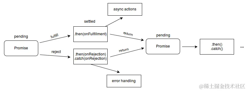promises.png