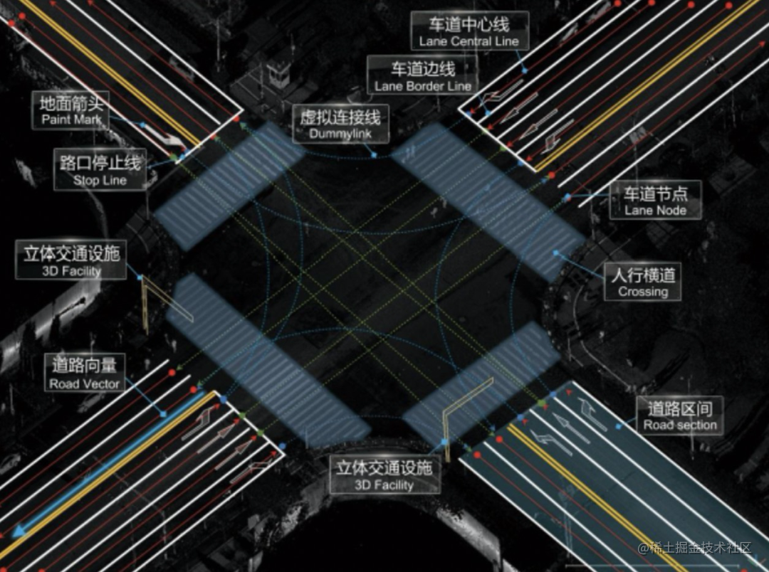 Construction practice of high precision map data application and ...