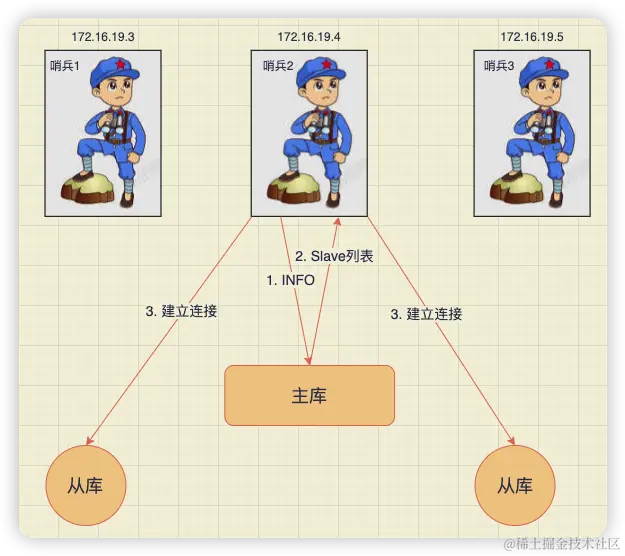 image-20221218213115166