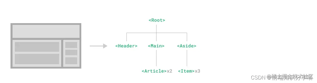 [外链图片转存失败,源站可能有防盗链机制,建议将图片保存下来直接上传(img-GvFQcFtn-1672016260777)(Vue3课程笔记导读.assets/image-20221225204738217.png)]