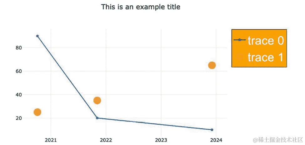 图 5.12 - 显示自定义配置的图例