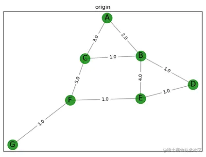 图25  功能2图像输出示例