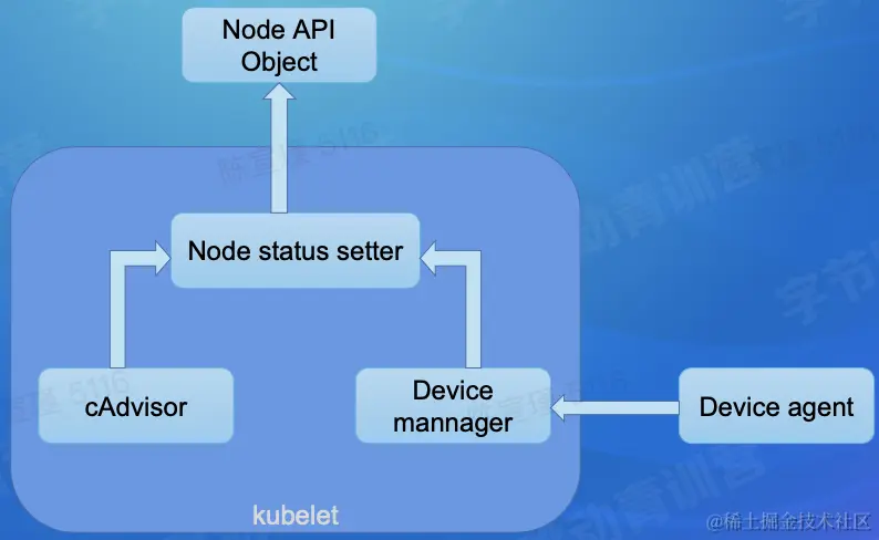 截屏2022-08-17 09.32.29.png