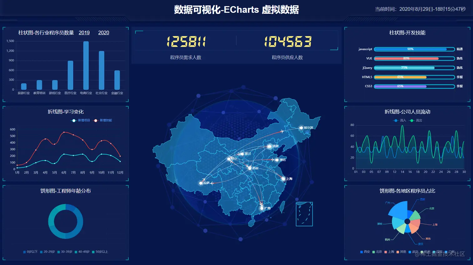 又带来了12个炫酷的数据可视化作品含源码｜推荐收藏
