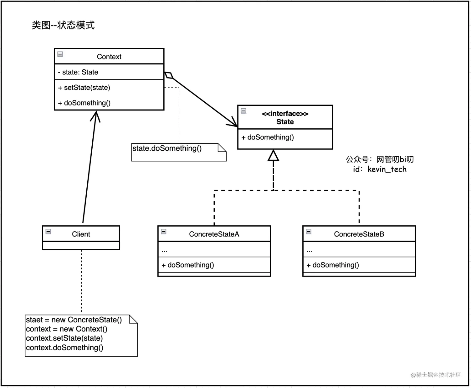 状态模式 -- UML类图
