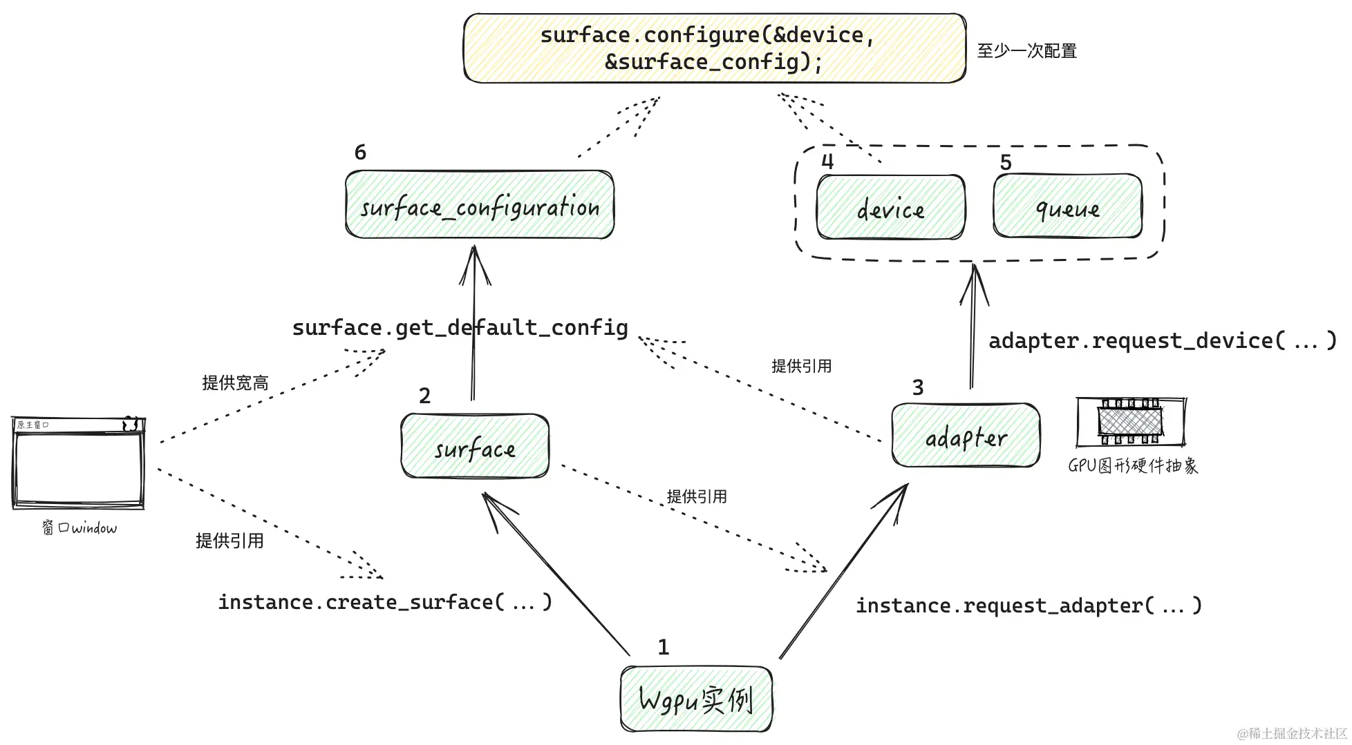 110-6-components