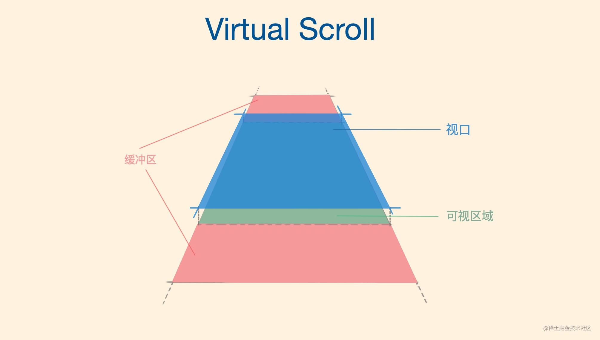 virtualscroll1.jpg