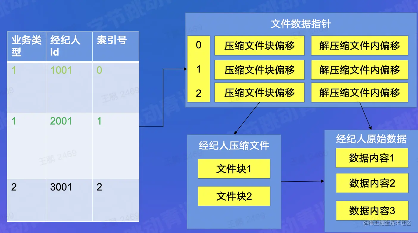 截屏2022-08-18 12.31.29.png