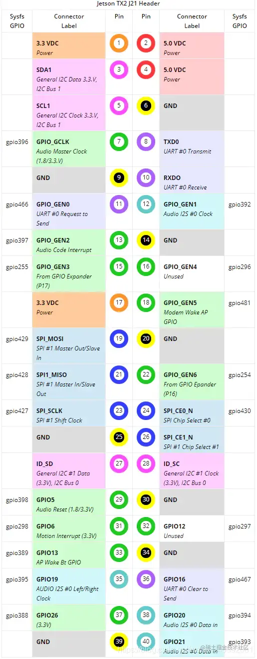TX2 J21 GPIO Header.png