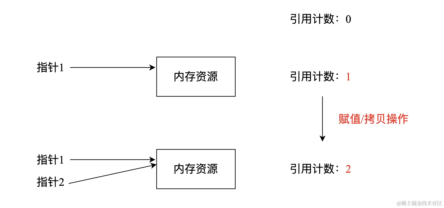 image-20230306145422175