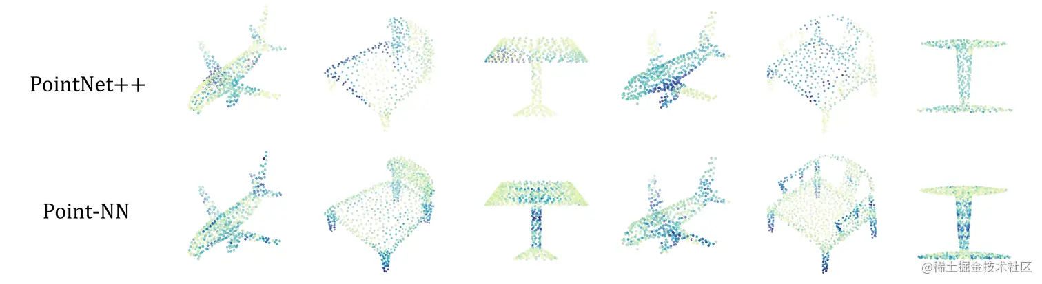 Complementary Characteristics of Point-NN