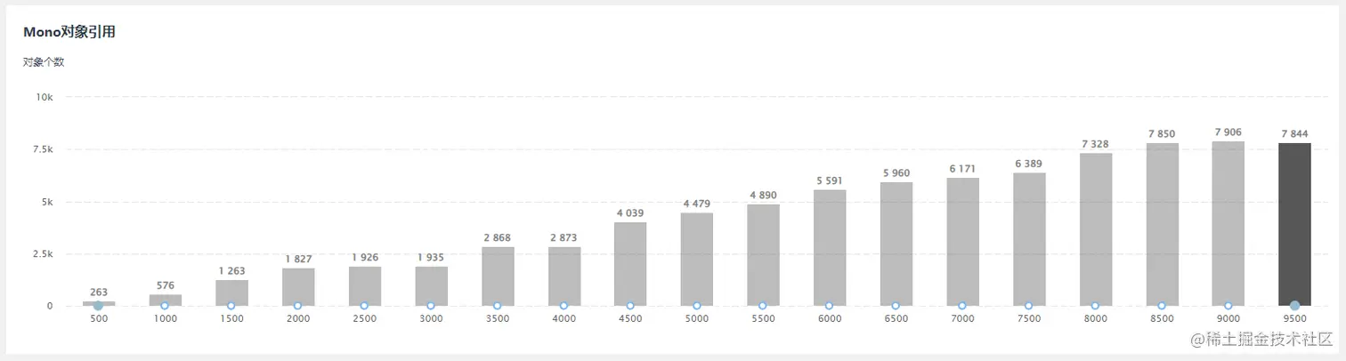 Unity移动端游戏性能优化简谱之 常见游戏内存控制