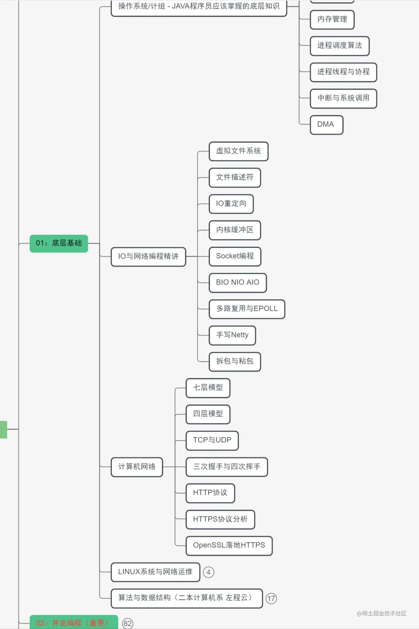 全新阿里2022小抄！包含Java面试题+知识点+开发指南+学习路线