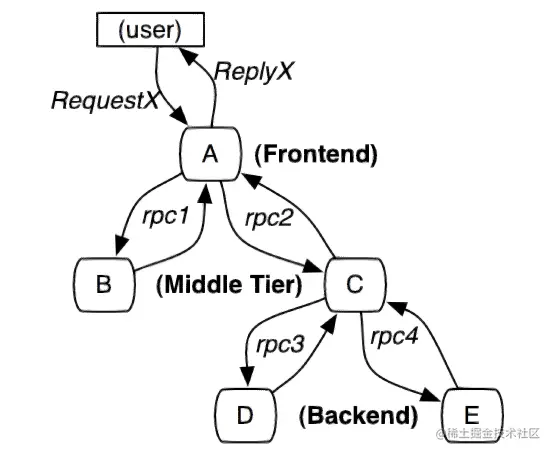 image-20220329232539532