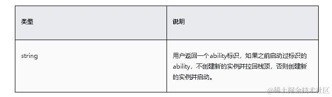 鸿蒙原生应用/元服务开发-Stage模型能力接口（四）-鸿蒙开发者社区