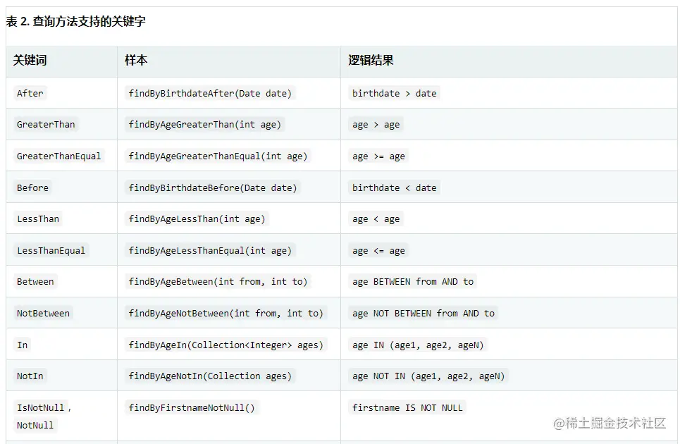 Spring认证中国教育管理中心-Spring Data R2DBC框架教程三