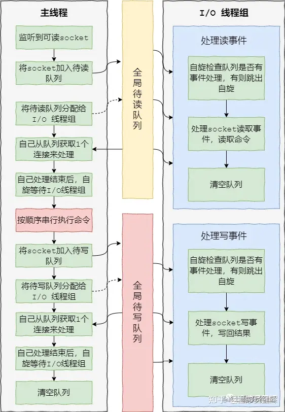 redis6.0工作流程图.jpg