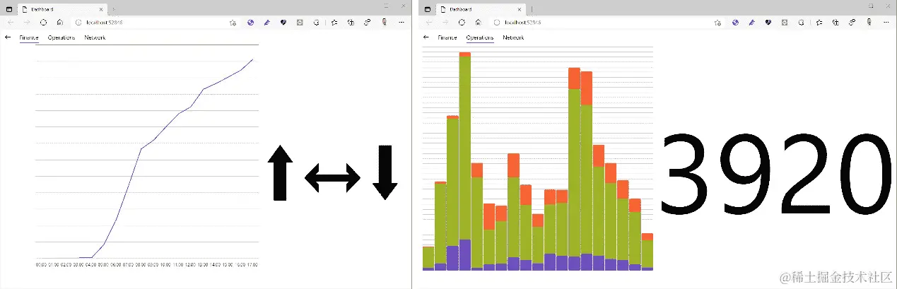 图 6.4-以横向布局显示的财务和运营页面