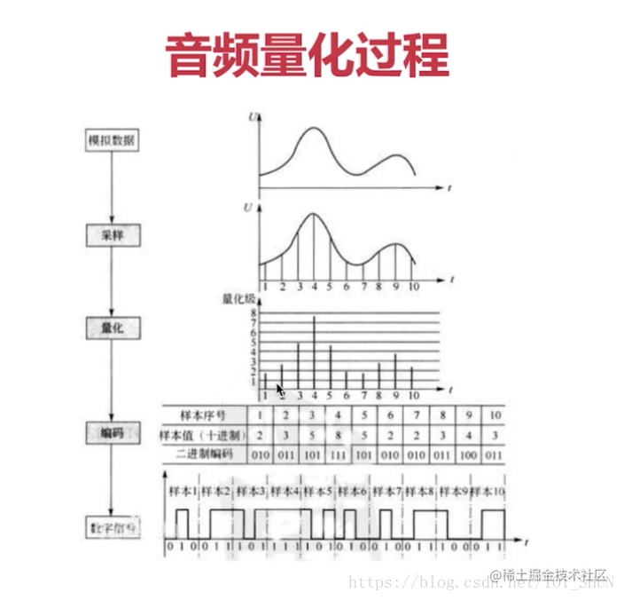 【Android 音视频开发打怪升级：音视频硬解码篇】一、音视频基础知识「建议收藏」_https://bianchenghao6.com/blog_Android_第4张