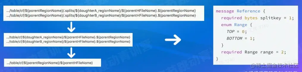 region 热点切分.jpg