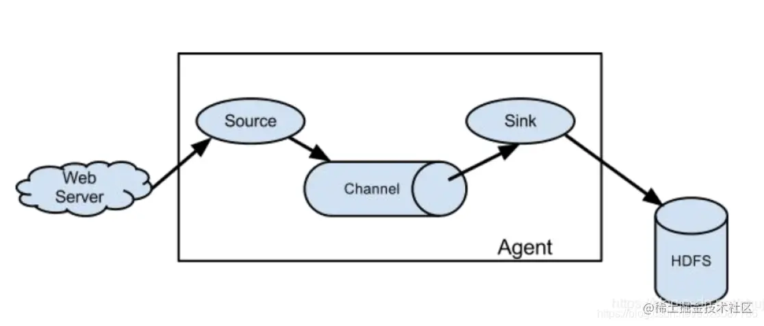 [外链图片转存失败,源站可能有防盗链机制,建议将图片保存下来直接上传(img-8hCvZkQD-1606486010182)(evernotecid://277704F2-0489-406A-9A52-060C431450FE/appyinxiangcom/29131075/ENResource/p29)]