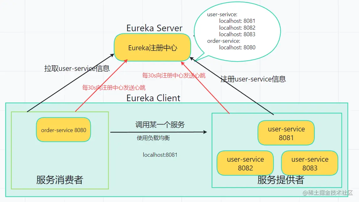 image-20220822125319145