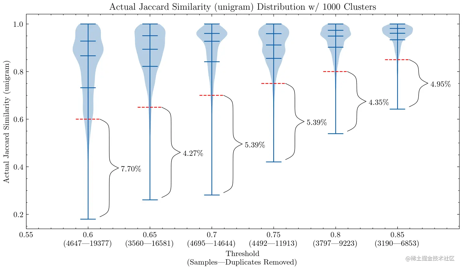 5- 元组时不同设置影响的小提琴图