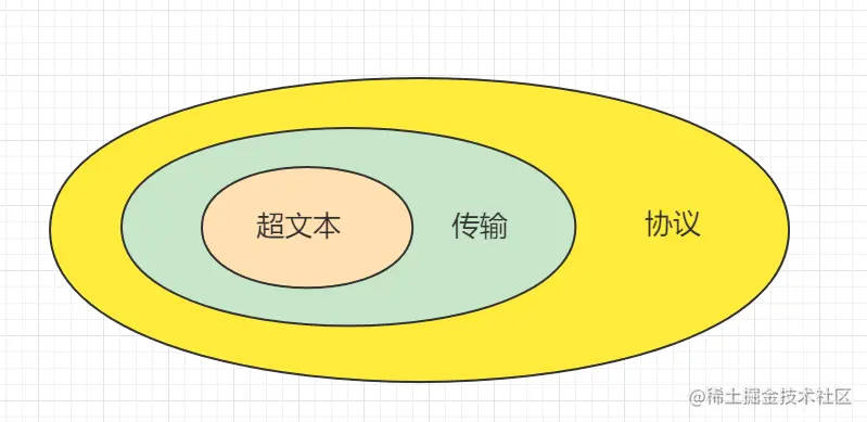 浅析HTTP协议