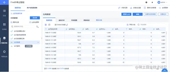 “烟花”来势汹汹！用数据可视化告诉你：台风最爱在哪登陆？