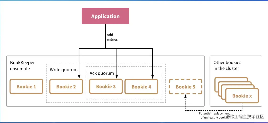 截屏2022-08-05 15.23.10.png