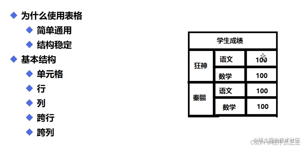 [外链图片转存失败,源站可能有防盗链机制,建议将图片保存下来直接上传(img-wsoLG9dp-1647689341215)(C:\Users\许正\AppData\Roaming\Typora\typora-user-images\image-20220319174639370.png)]