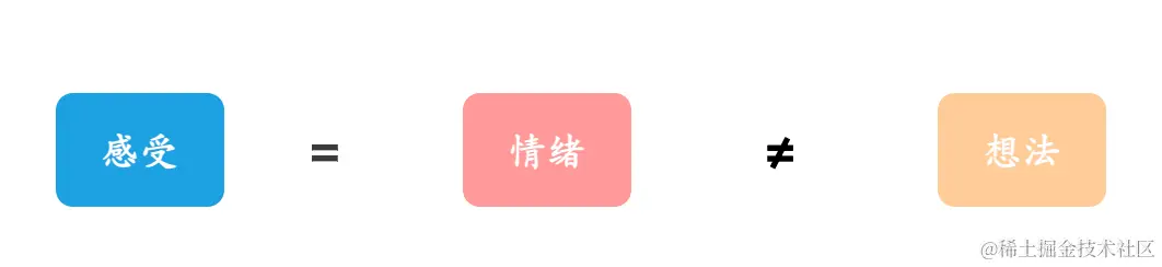 感受、情绪、想法
