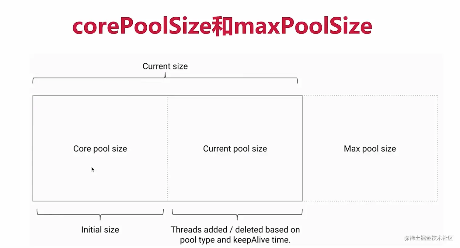 image-20220214094149729