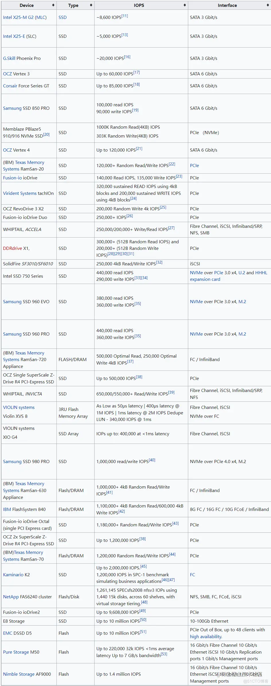 生产环境服务器磁盘配置参考_RAID_03