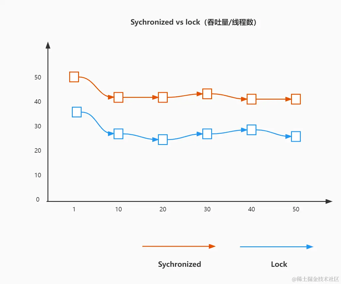 Sychronized vs lock.jpg