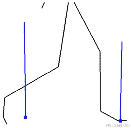 图 13.10：即使脚尖朝下，也要向前投射偏移