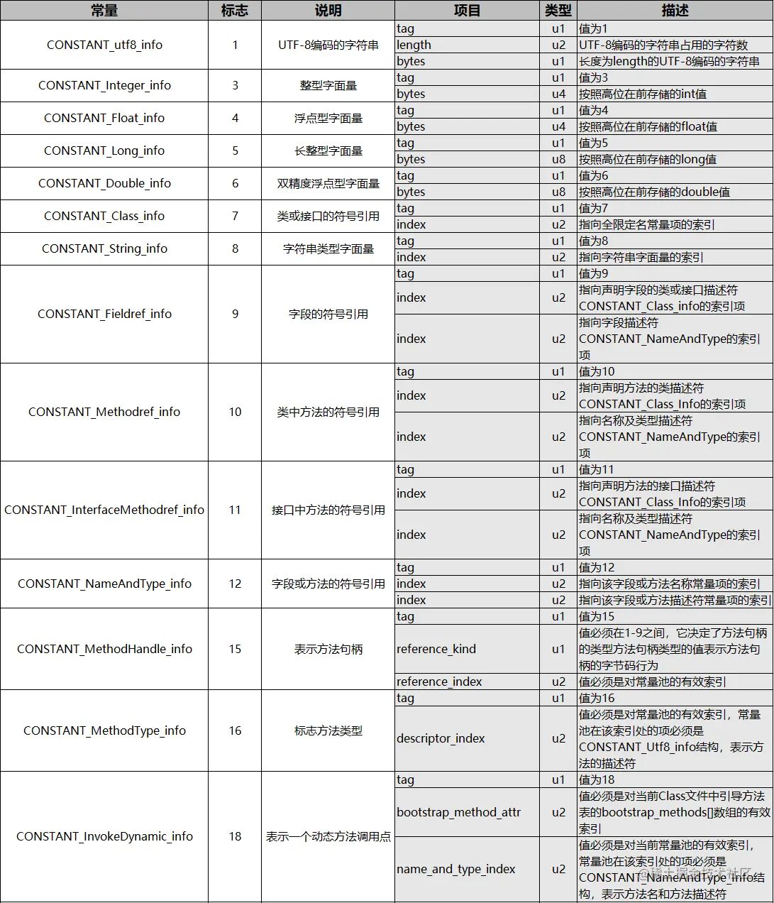 image-20230205120014384