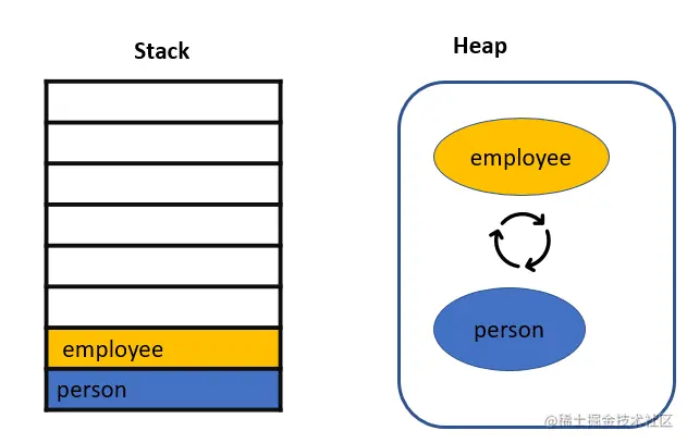 mark-sweep-algorithm-cyclic-reference.png